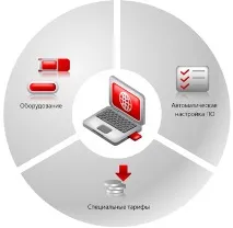 смартфони мегафон