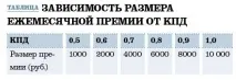 Мотивація дизайнерів, яка впливає на їхню зарплату їхню