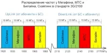 честота честота