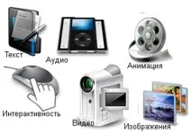 мультимедіа