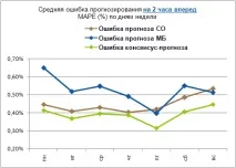 възможно възможно