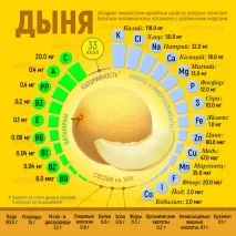 пъпеш