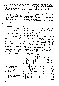 състав суров