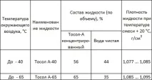 акумуляторних