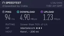 преглед Индикаторът изключен