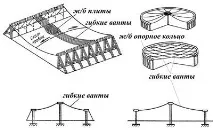 окачени