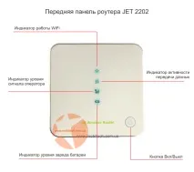 рутера преглед