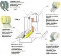 Вікна на цокольному поверсі які розміри вибрати, Погріб-Подвал вікна