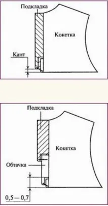 приточних