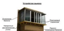 балкон остъкляване