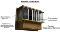Засклення балконів з виносом - встановлення кроків від майстра балконів