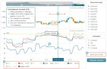 Відкриті позиції трейдерів в режимі онлайн - Інформер, SharkFX - Форекс блог для трейдерів та режимі