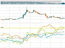 Відкриті позиції трейдерів в режимі онлайн - Інформер, SharkFX - Форекс блог для трейдерів та позиції