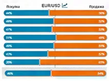 Відкриті позиції трейдерів в режимі онлайн - Інформер, SharkFX - Форекс блог для трейдерів та режимі