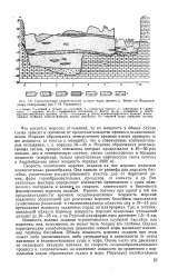 колебателно движение