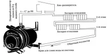 Пекти з водяним контуром з цегли, з ТЕНом ціни, підключення своїми руками, схема, креслення теном