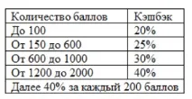 подготвил страхотни