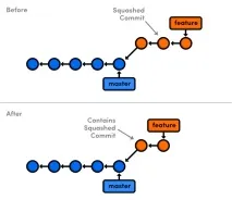 Переписування історії за допомогою Git Rebase переписування