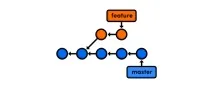 Переписування історії за допомогою Git Rebase історії