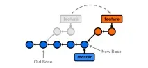 Переписування історії за допомогою Git Rebase rebase