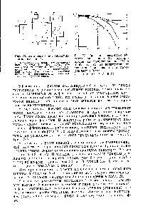 Поліетилен - Довідник хіміка 21 поліетилен