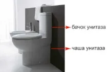 Підвісний унітаз з інсталяцією унітаз