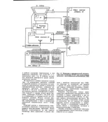 Плата - кінескоп - Велика Енциклопедія Нафти та Газа, стаття 3 велика