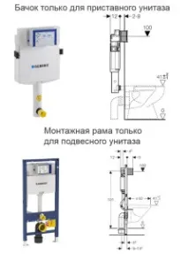 Підвісний унітаз з інсталяцією інсталяцією