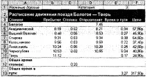 Прикладне середовище табличного процесора Excel середовище