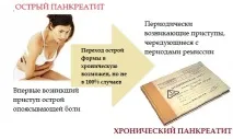 Наслідки панкреатиту часті випадки, що рідко зустрічаються. панкреатиту