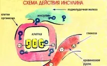 Наслідки панкреатиту часті випадки, що рідко зустрічаються. часті