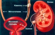 Причини та лікування болю при глибокому вдиху у правому підребер’ї причини