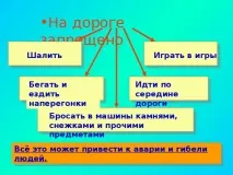 Презентація - Класна година за правилами дорожнього руху - класному керівнику, презентації година
