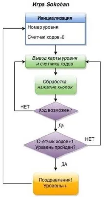 правенето самурай
