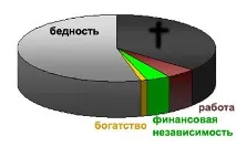 дорога