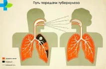 предаване предаване