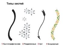 уроци бутон мишката