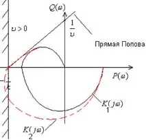 Проблема стійкості нелінійних систем та методи її вирішення проблема