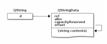 QString