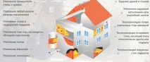 оборудване оборудване