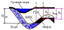 налягането налягането