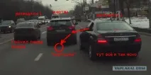 околовръстен московския