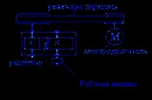 изчисляване резюме