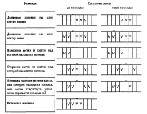 понятието