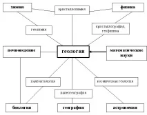 Реферат Геологія - Банк рефератів, творів, доповідей, курсових та дипломнихробіт реферат