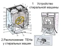 indesit пералня