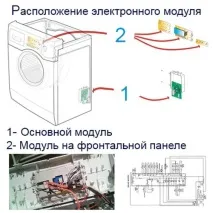 направи indesit