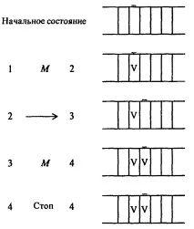 понятието