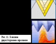 Різьбообробний інструмент інструмент
