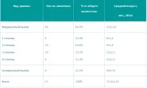 рентгенографічні